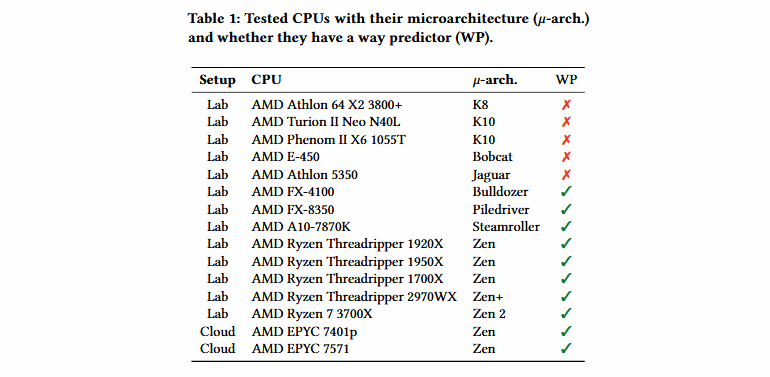 amd-tested-cpus.png