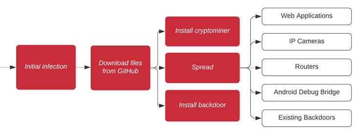 cryto-malware.jpg