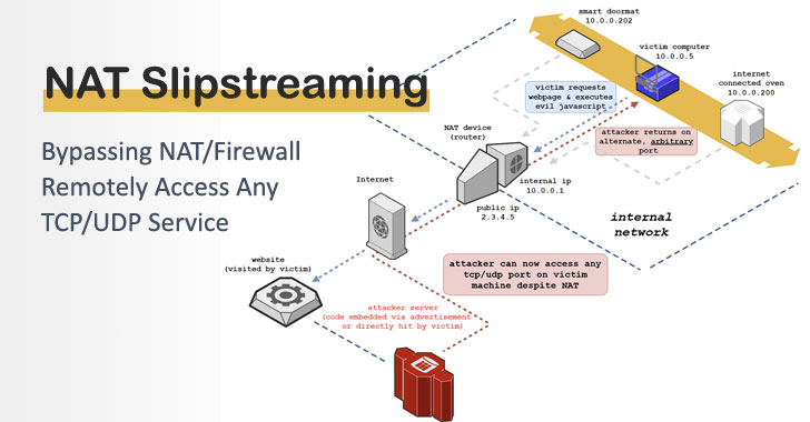 firewall-bypass-NAT-Slipstreaming.jpg
