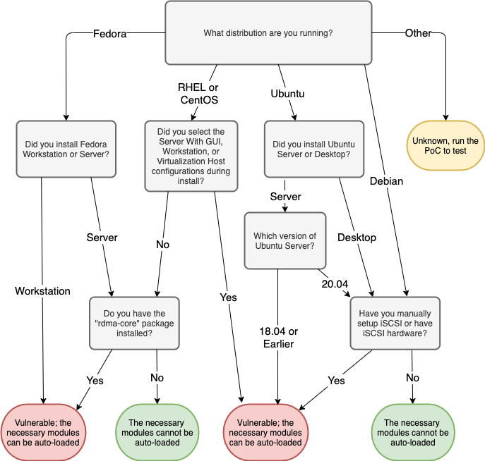 Impact-flowchart.png