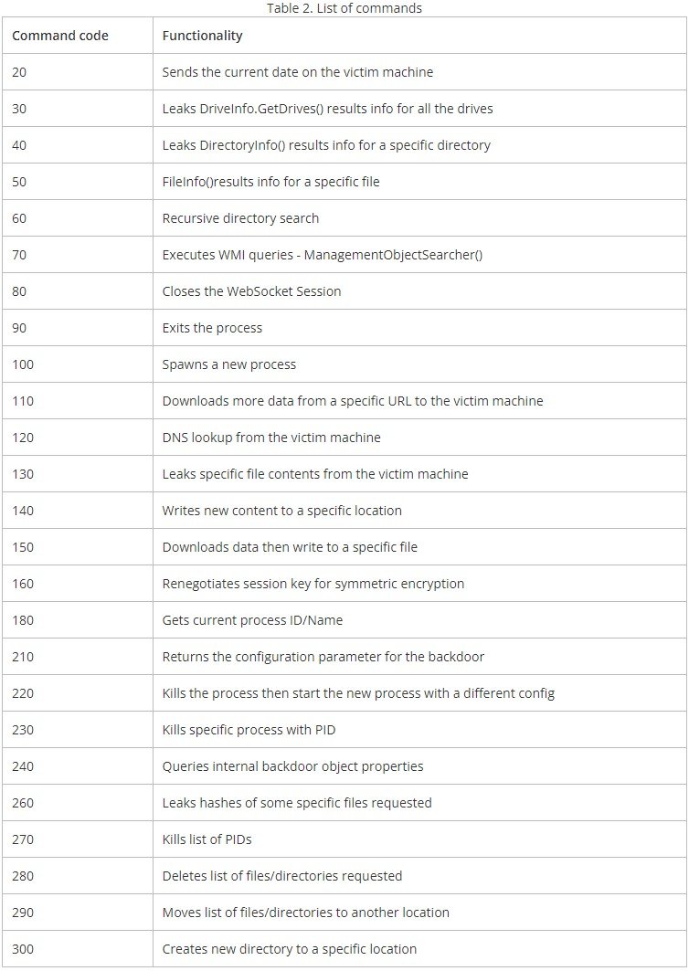 list of commands.jpg