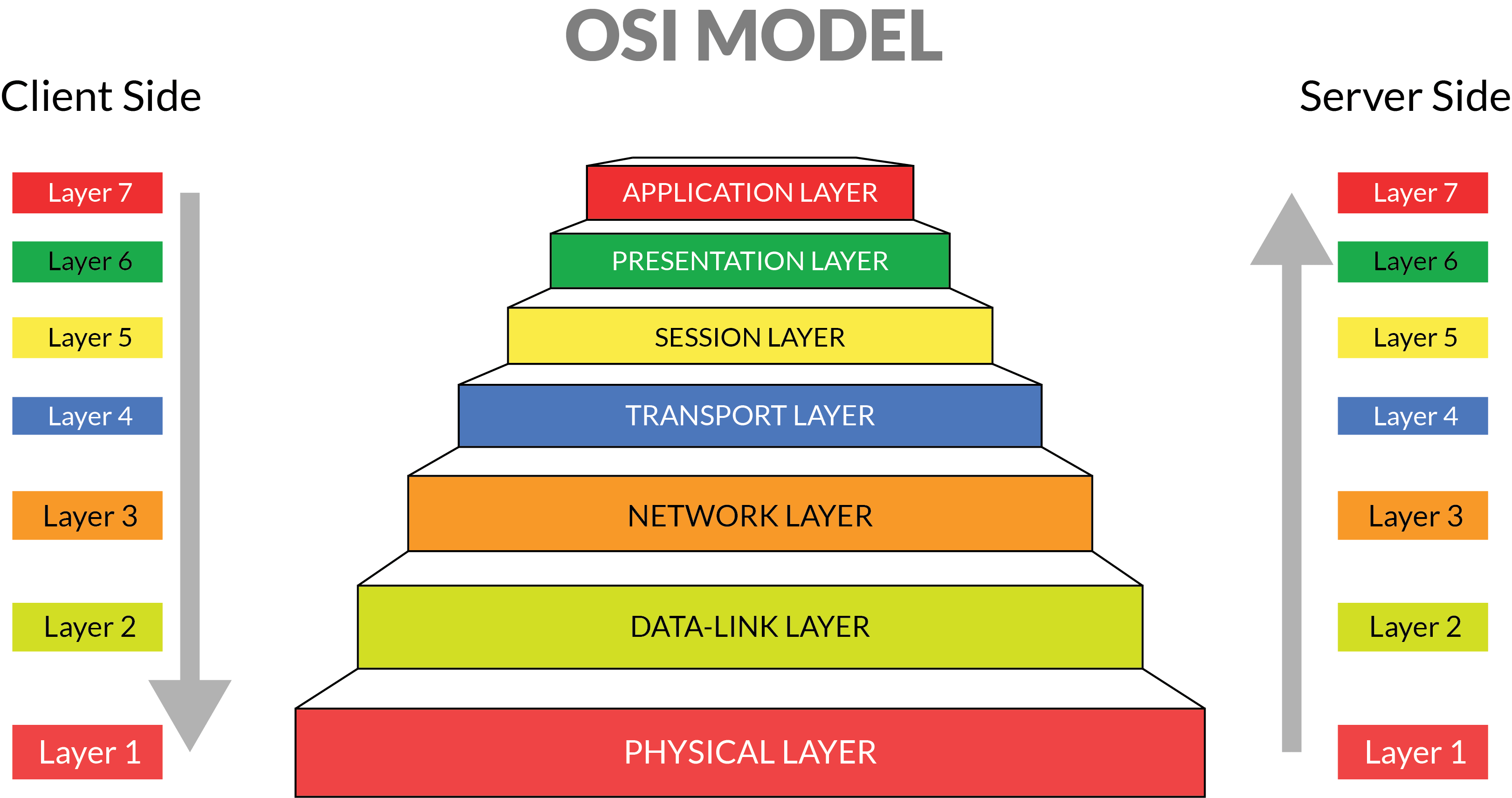 OSI Model.png