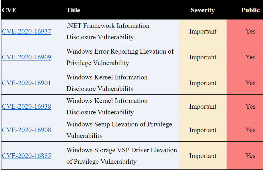 Patch Tuesday_october_2.png