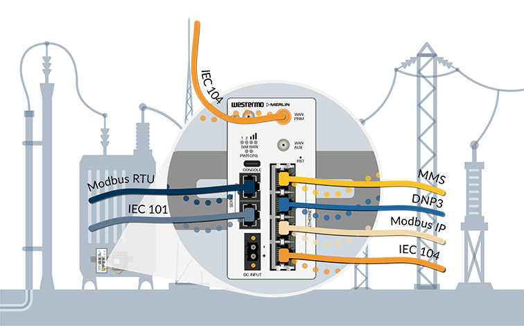 protocol-conversion-iec-104.jpg