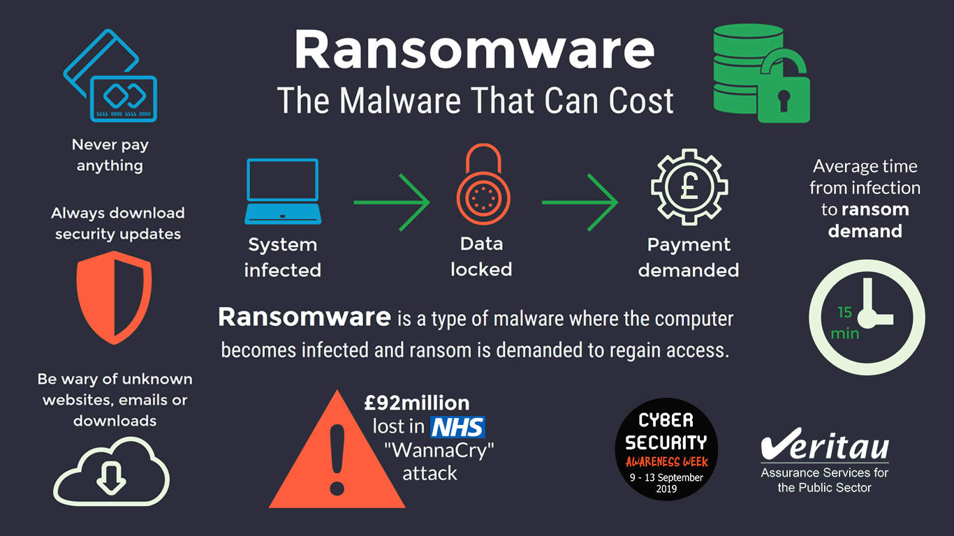 Ransomware infographic Veritau media.png
