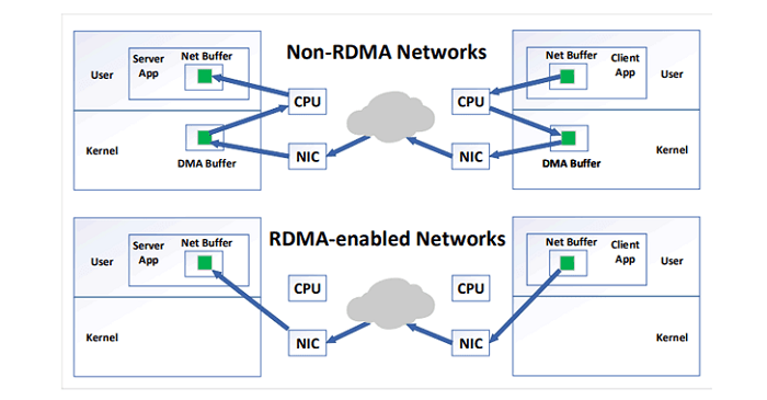 rowhammer-attack-over-network.png