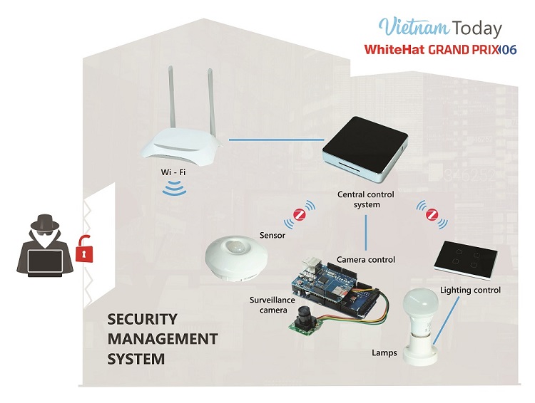 SecurityManagementSystem.jpg