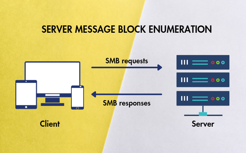 SERVER MESSAGE BLOCK (SMB).png