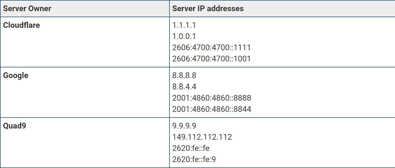 Tìm hiểu về DNS over HTTPS (DoH)