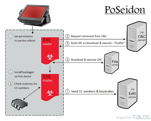 1489939941PoSeidon-PoS-Malware1.jpg