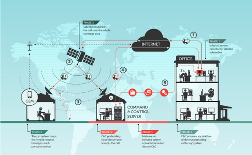 1489939945satellite-turla-russia-malware-540x334.jpg