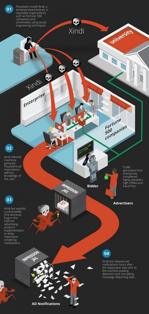 1489939946ad-fraud-botnet.jpg