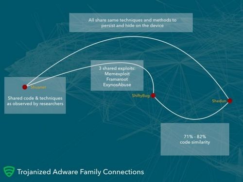 1489939946adware-that-roots-android-devices-found-in-20-000-apps.jpg