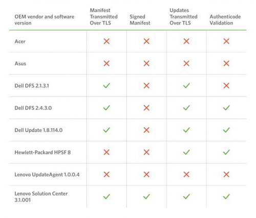 1489939949critical-security-bug-504709-3.jpg