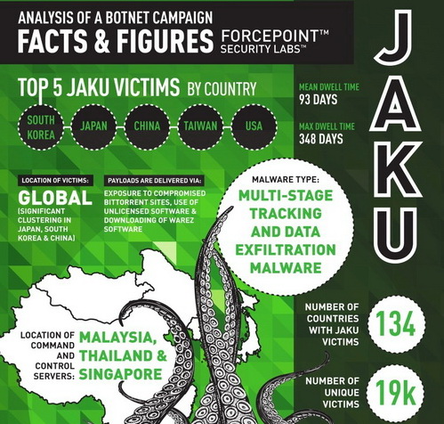 1489939949new-jaku-botnet.jpg