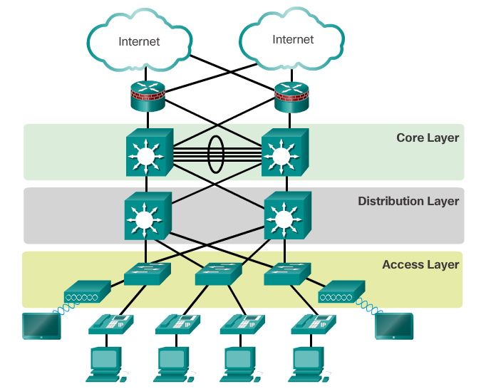 Giới thiệu về Scaling Networks  Đại học Không Giấy