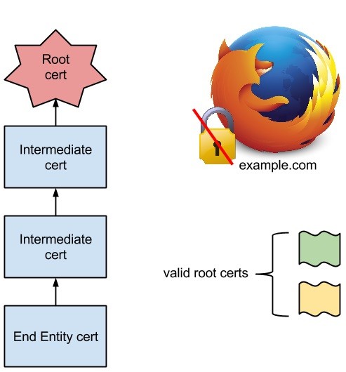 1490893069Mozilla-Foils-Man-In-the-Middle-Attacks-In-Firefox-457536-2.jpg